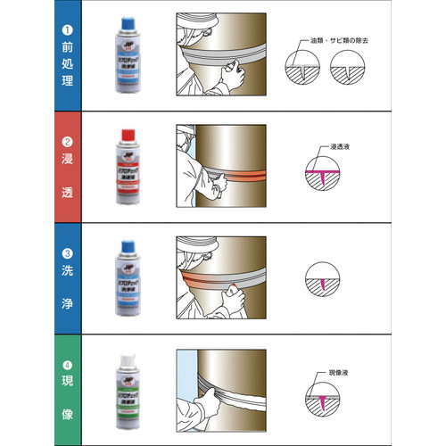 ミクロチェック現像液(白) 18L(白): 整備用品┃ カスタムジャパンの仕