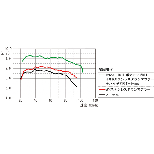 126ccライトボアアップキット: バイク┃ カスタムジャパンの仕入・通販カタログ