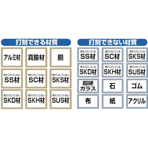 数字刻印セット 1.5mm - モトカスタム