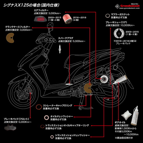 パフォーマンスリフレッシュキット ジョルノ Af24 バイク カスタムジャパンの仕入 通販カタログ