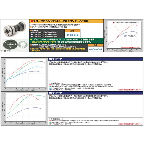 Hyper S-Stage Kit(178cc) KLX110L/タイKSR110: バイク┃ カスタム