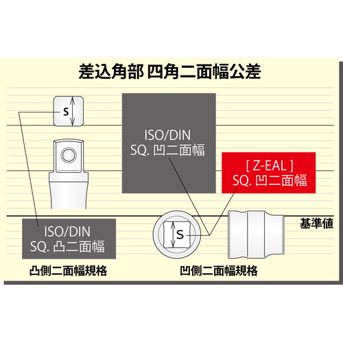 1/2(12.7mm)SQ. Z-EAL NCbNXsi[