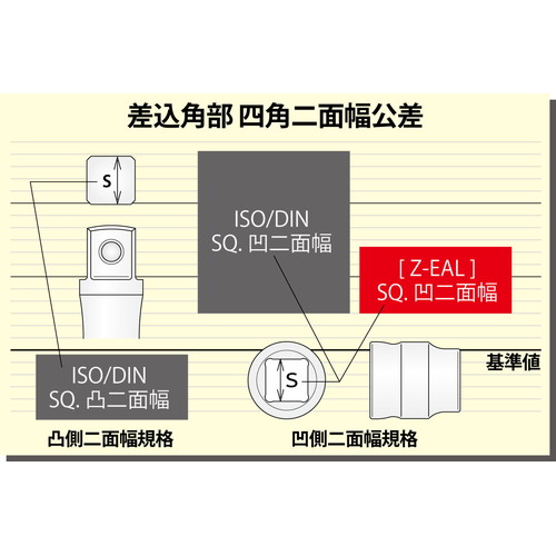 3/8(9.5mm)SQ. Z-EAL ロングトルクスビットソケット レールセット 8ヶ